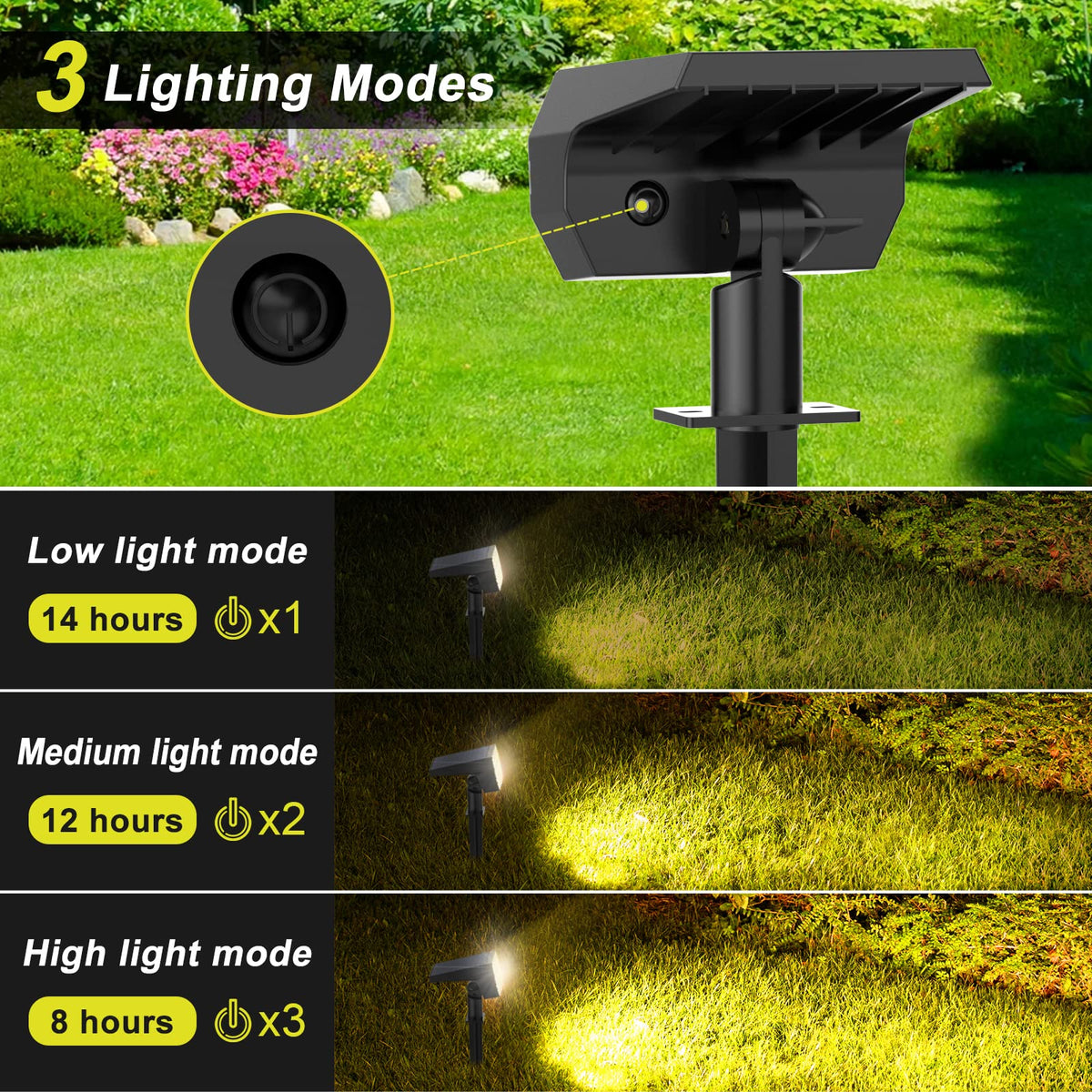 Fratink solar spot light can be mounted on ground or wall for versatile placement.