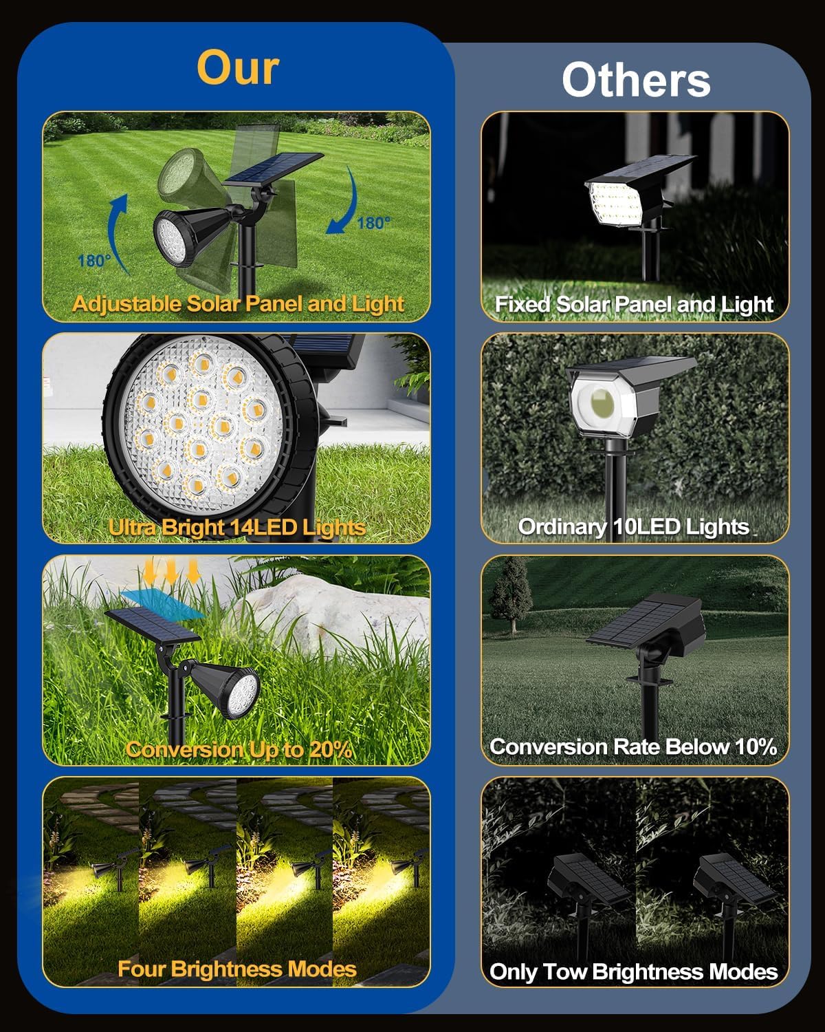 Fratink solar spot lights highlight 14 LEDs for a bright, focused beam.