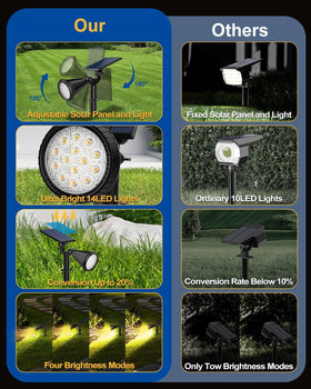Fratink solar spot lights highlight 14 LEDs for a bright, focused beam.