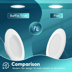 FREELICHT 1100 lumens from 10W offer bright, energy-saving illumination.