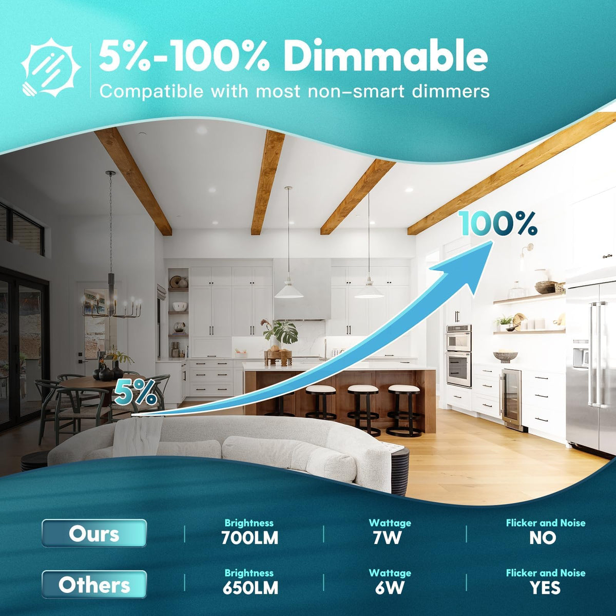 FREELICHT dimmable flat LED can light for smooth mood control