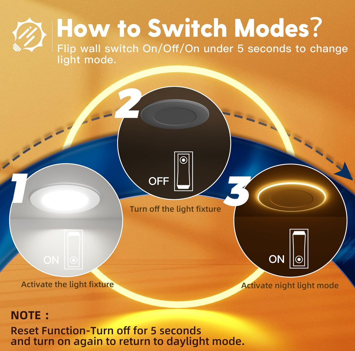 FREELICHT synchronization reset ensures consistent downlight after power cycles.