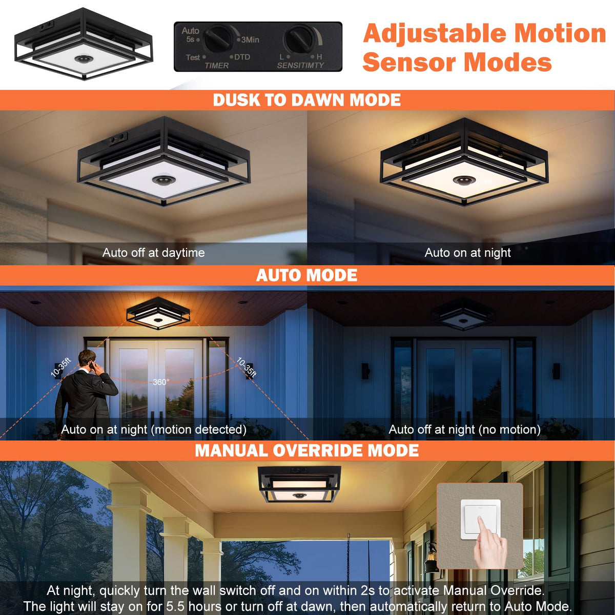 Frelii IP65 waterproof fixture closeup suitable for rain and spray