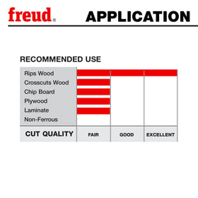 Freud LM74R010 Perma-Shield coating minimizes pitch buildup and corrosion for longer life.