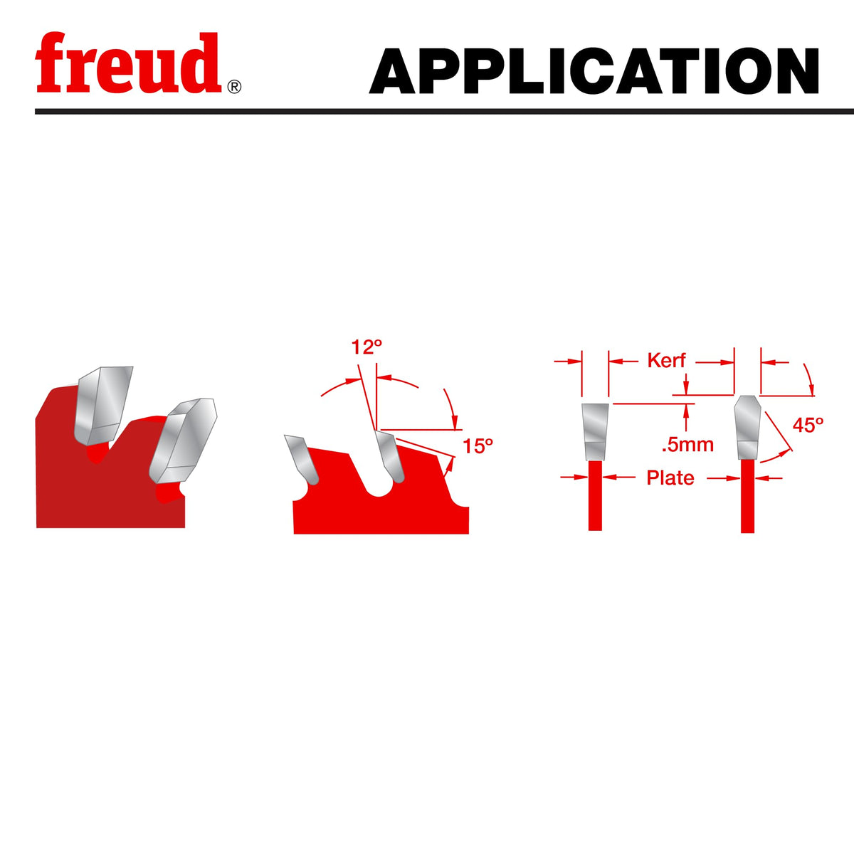 Freud LM74R010 reinforced plate detail for stability during ripping.