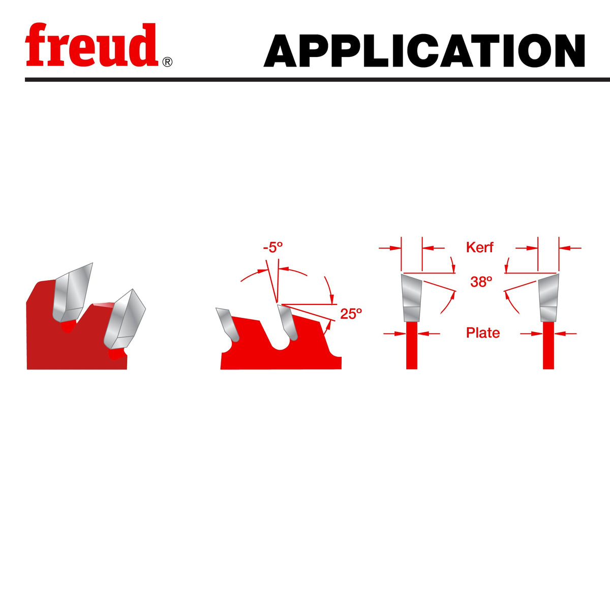 Efficient finishes on veneer plywood with the Freud LU80R010 blade