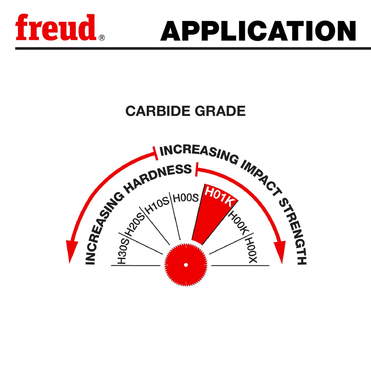 Freud LU83R010 large gullets for efficient chip clearance.