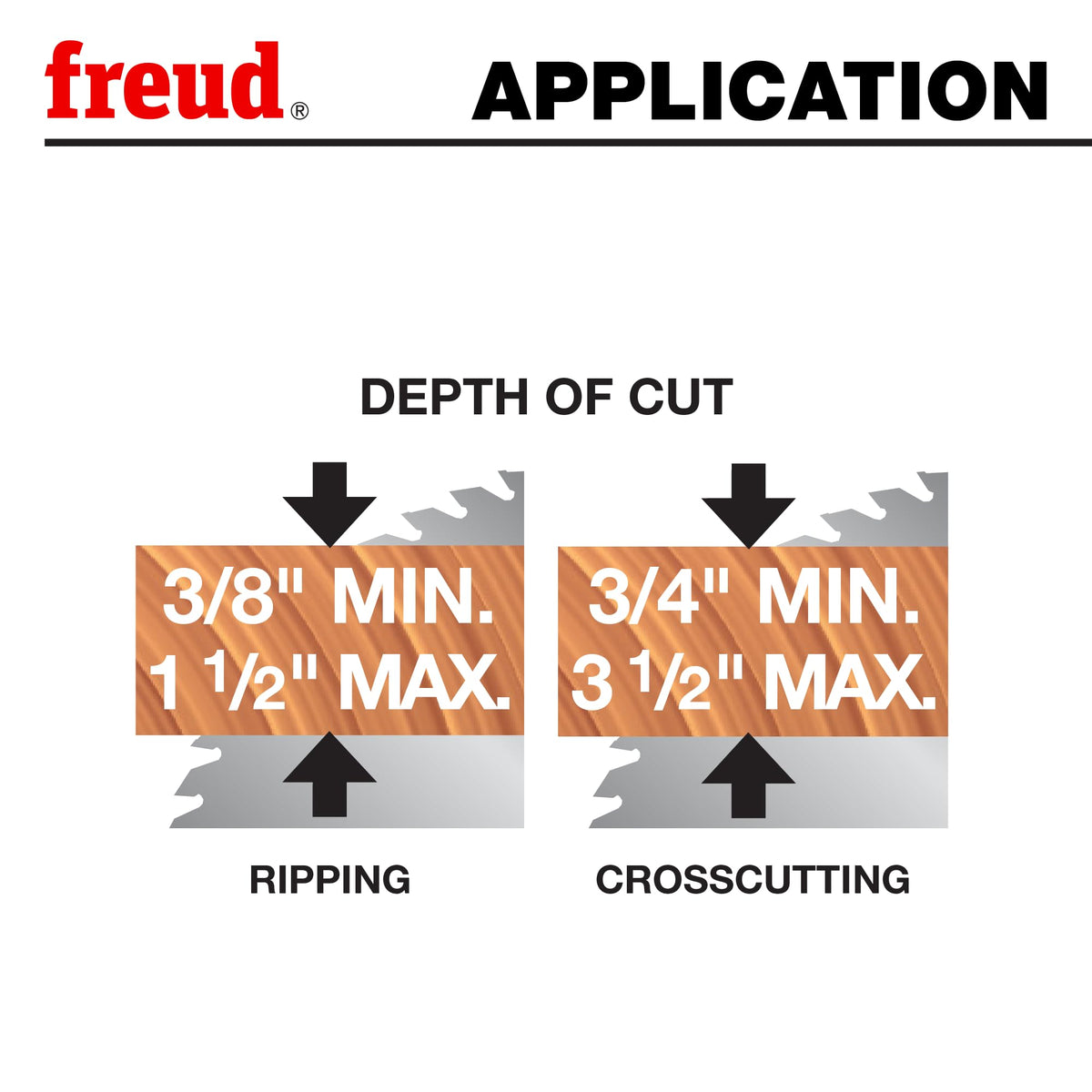 Freud LU83R010 micro-grain carbide for long-lasting sharpness and edge retention.