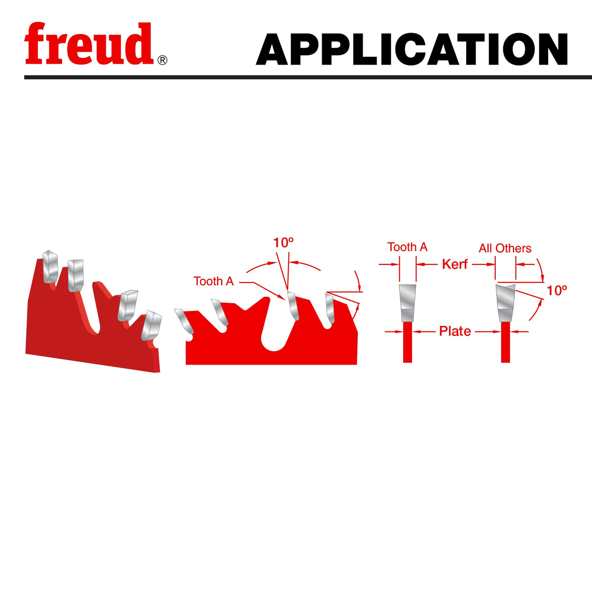 Freud LU83R010 no stabilizers needed for quieter operation.