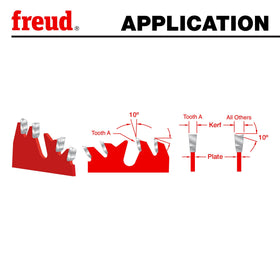 Freud LU83R010 no stabilizers needed for quieter operation.