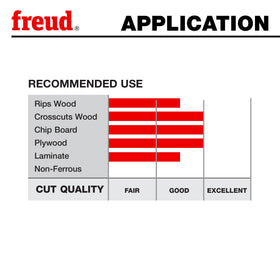 Freud LU83R010 thin kerf design reduces waste on low-power saws.