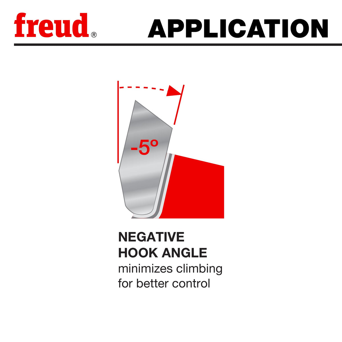 Freud LU91R012 blade delivers clean edges with minimal tear-out.