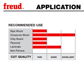 Freud LU91R012 Perma-Shield coating reduces resin buildup and friction.