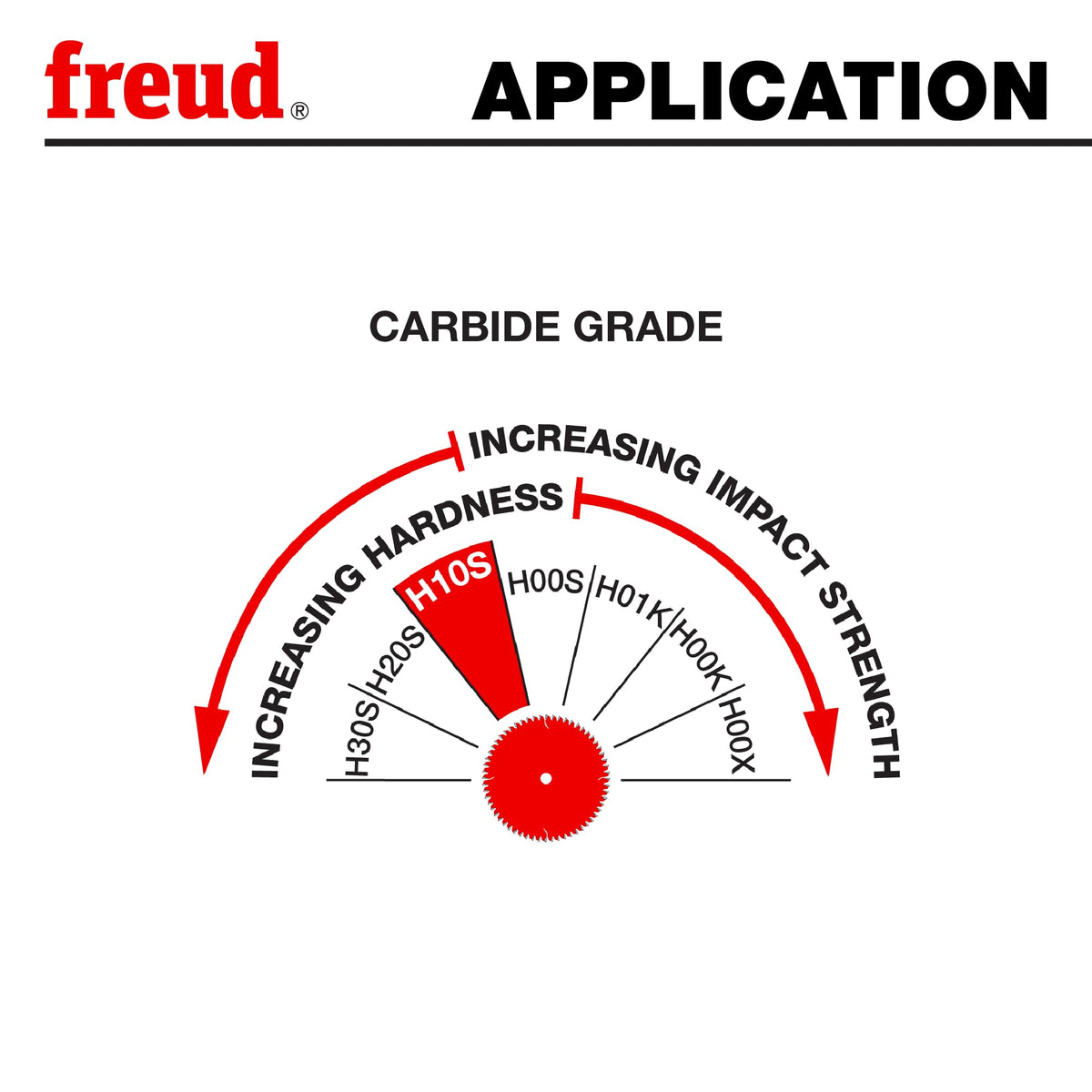 Freud LU91R012 blade on a sliding miter saw for precise finishes.