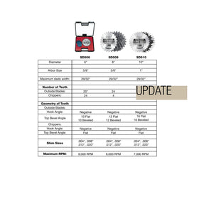 Freud SD206 set supports underpowered saws for precise grooves.