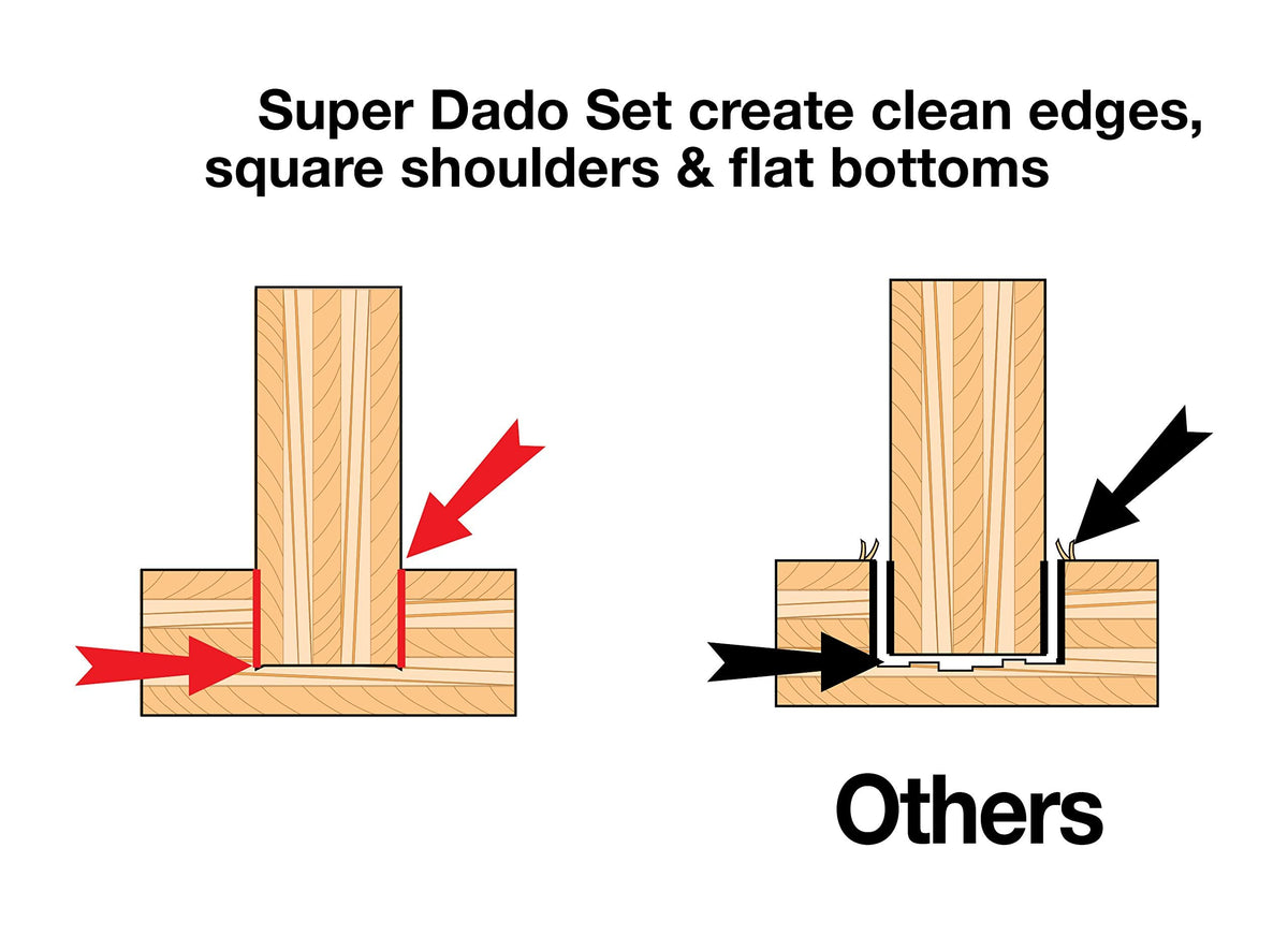 Freud SD508 shim set enables finer blade width adjustments