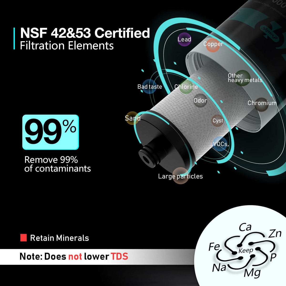 Frizzlife FK99 cartridge assembly enabling easy replacement and 0.5 micron filtration