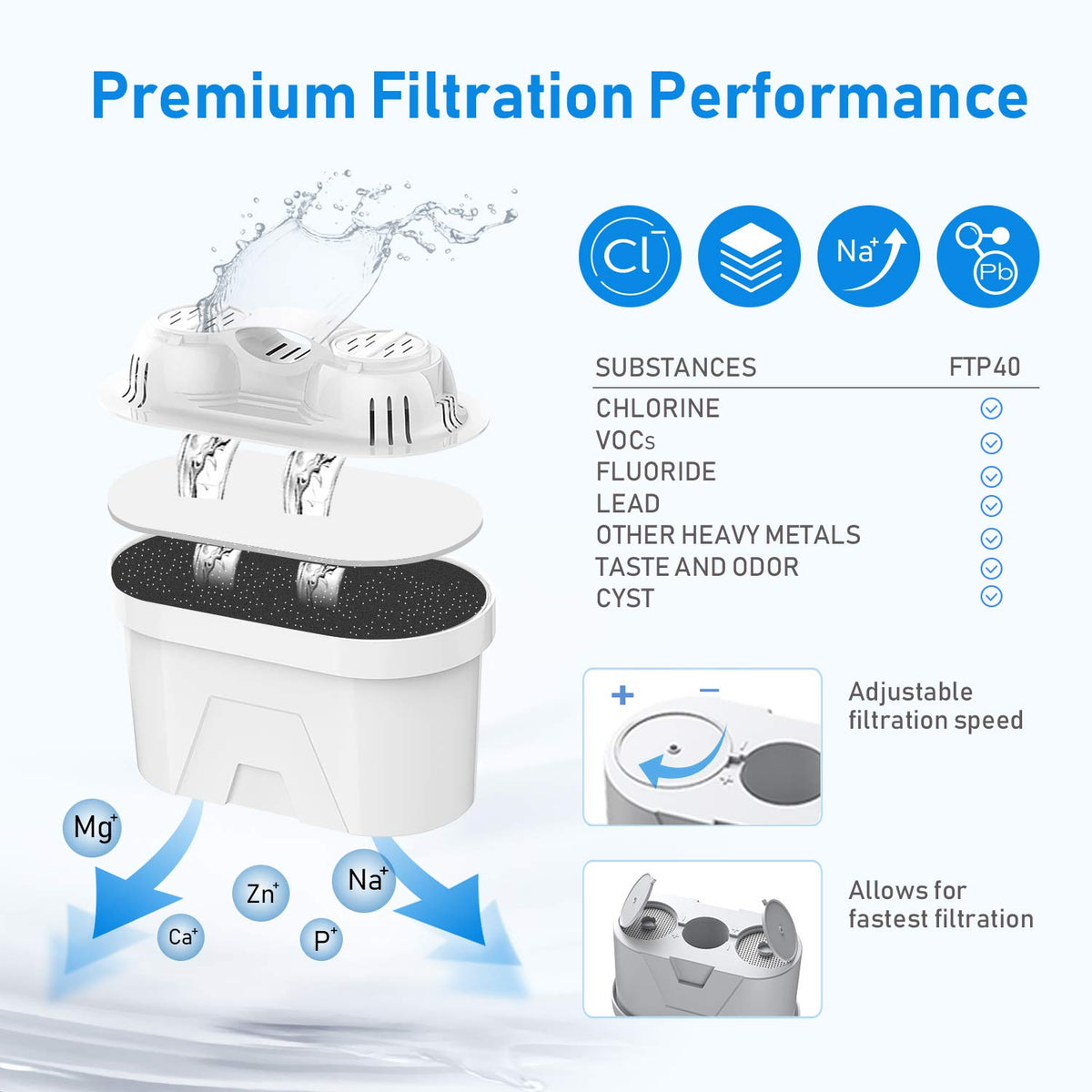 FRIZZLIFE FPT01 filter cartridge close-up showing 3-in-1 filtration for better taste.
