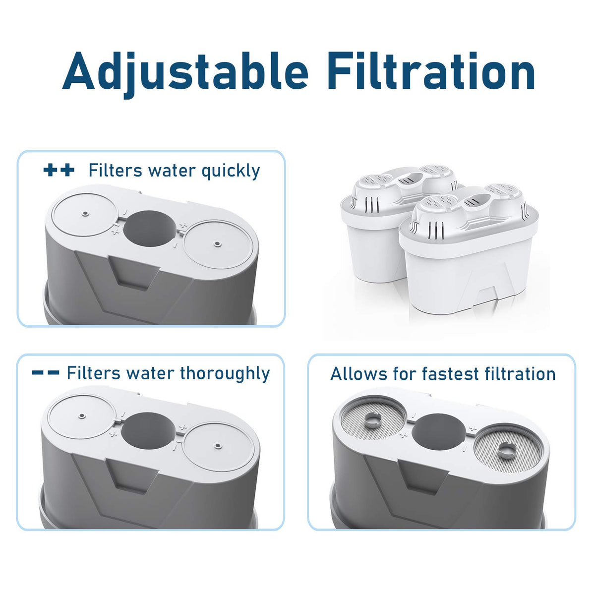 FRIZZLIFE FPT01 cartridge with adjustable flow rate for thorough purification.