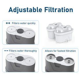 FRIZZLIFE FPT01 cartridge with adjustable flow rate for thorough purification.