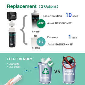 Frizzlife IMC-2 ice maker connection kit enabling fridge water supply