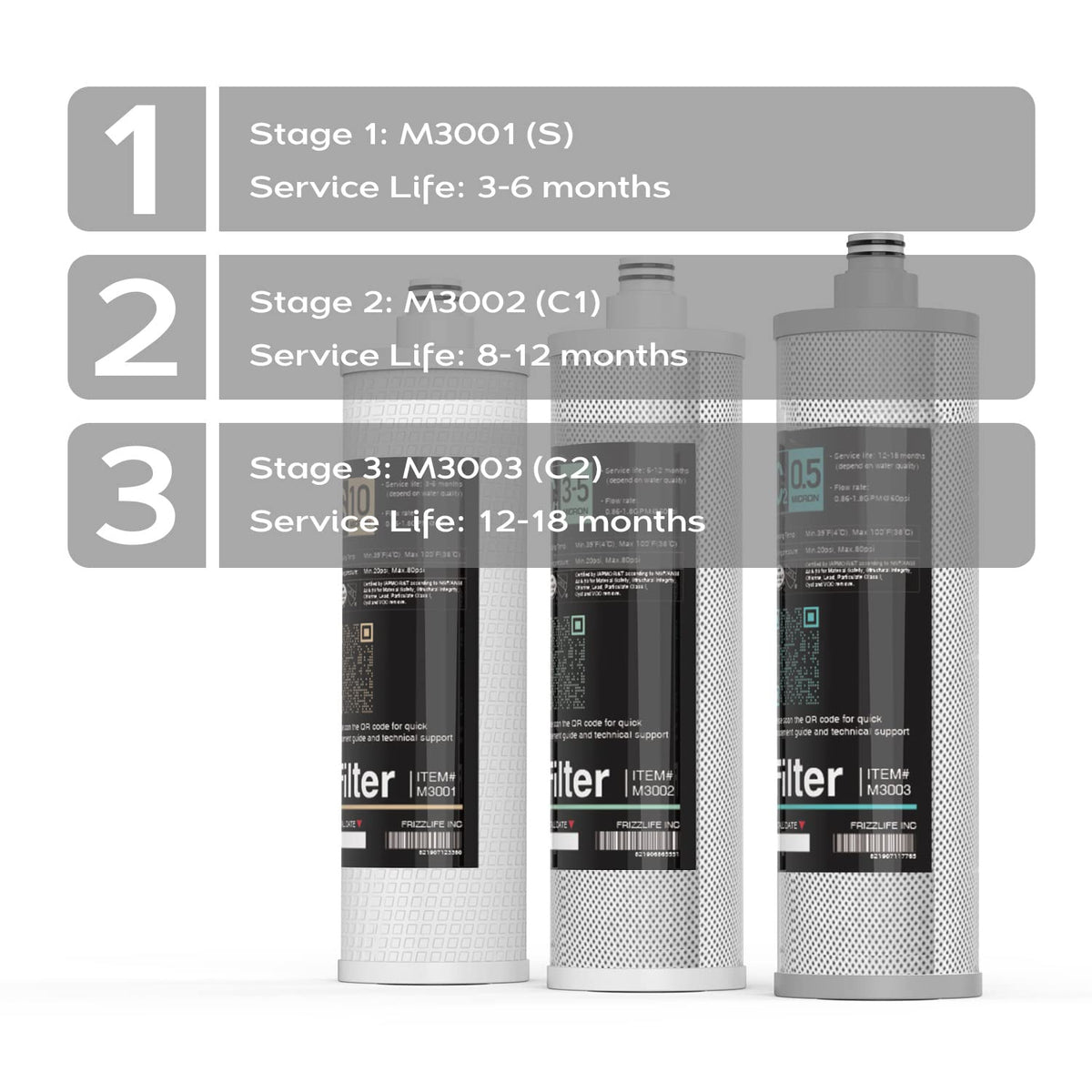 Frizzlife twist-in filter system enabling quick tool-free cartridge changes
