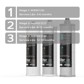 Frizzlife twist-in filter system enabling quick tool-free cartridge changes