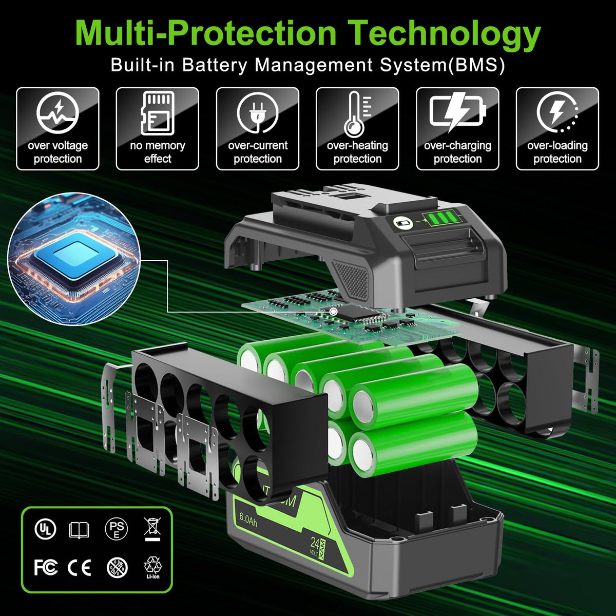 FSKE 6.0Ah battery broad compatibility with Greenworks 24V tools
