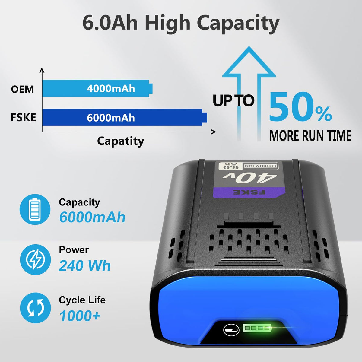 FSKE 6.0Ah battery with LED indicators shows remaining power for Kobalt 40V tools