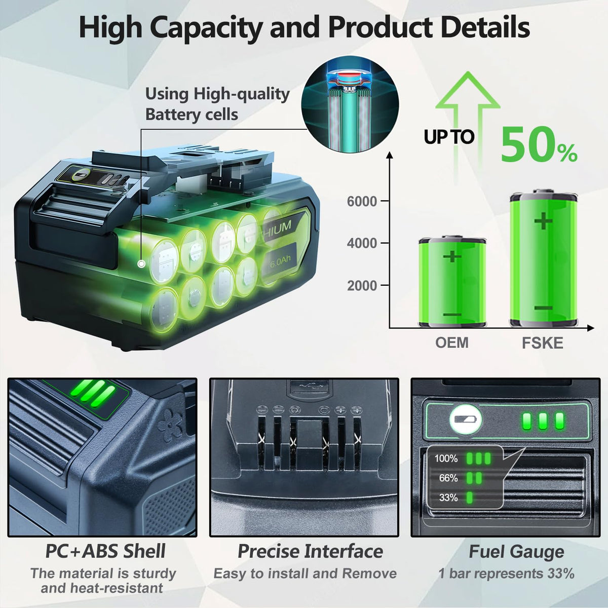 FSKE LED power indicators provide quick remaining power readings.