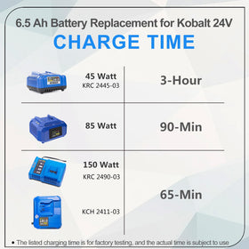 Battery shell with heat-dissipation holes to stay cool during use