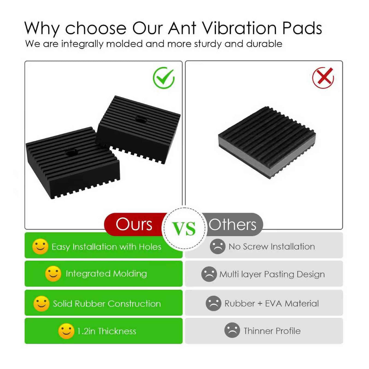 Ftzynqur anti-slip vibration pad stabilizing heavy tools on multiple floors