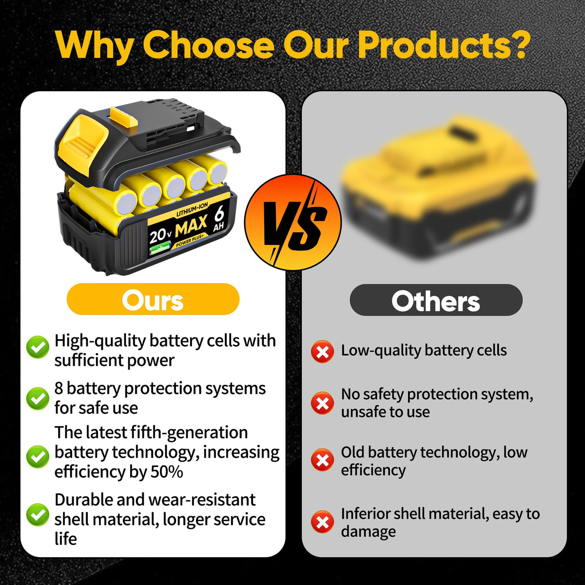 FUBOREOOK battery replacement for DCB201, versatile Dewalt 20V compatibility.