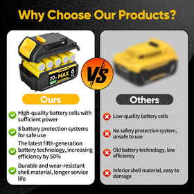 FUBOREOOK battery replacement for DCB201, versatile Dewalt 20V compatibility.