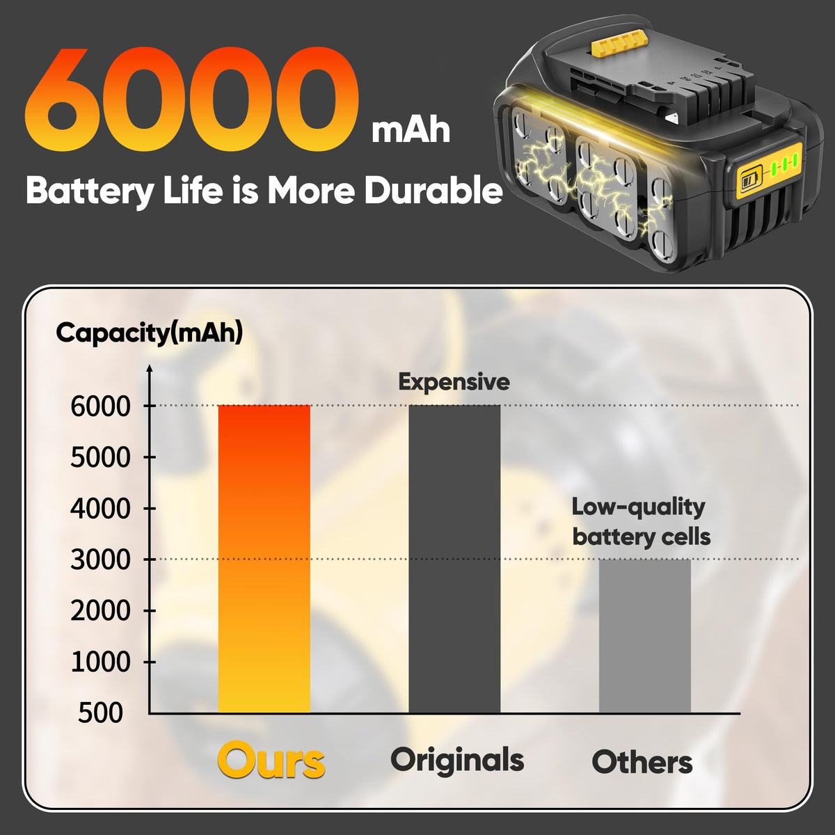 FUBOREOOK battery replacement for DCB205, extended capacity for longer jobs.