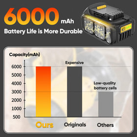 FUBOREOOK battery replacement for DCB205, extended capacity for longer jobs.
