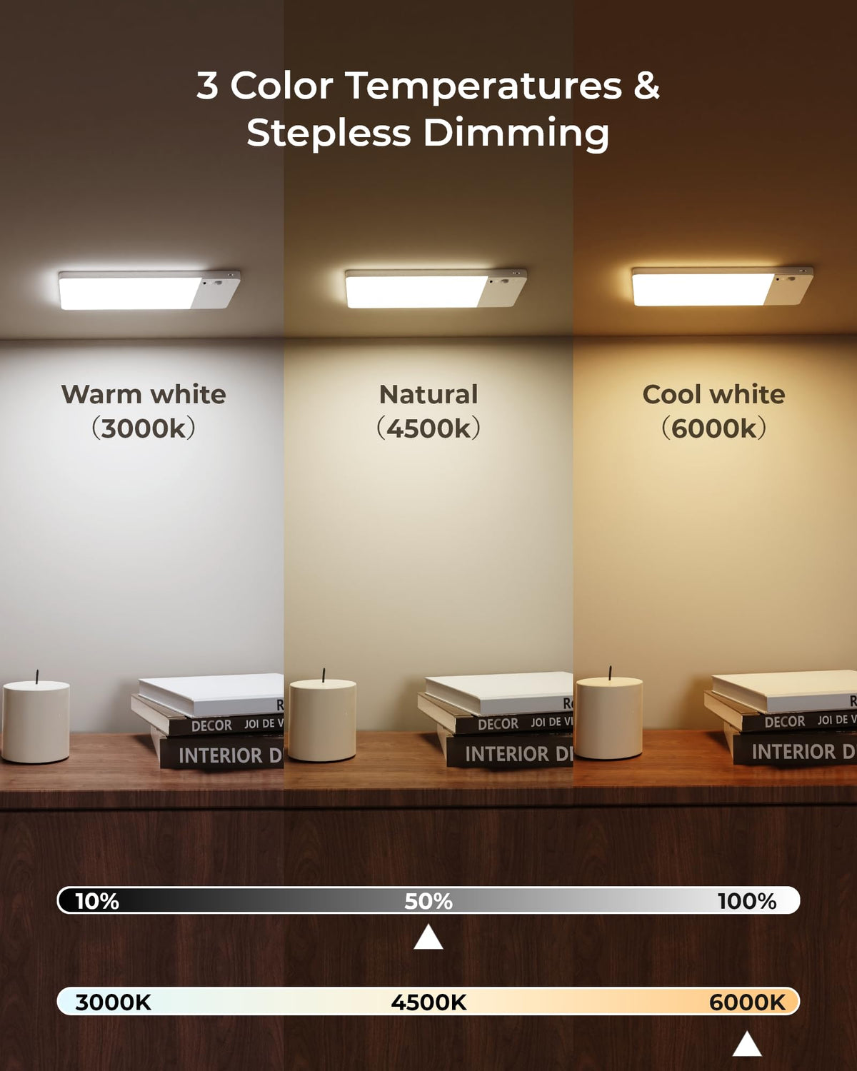 Fulen 5 brightness levels provide tailored illumination for any task