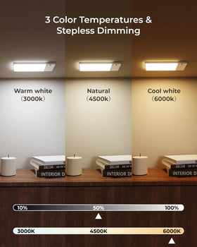 Fulen 5 brightness levels provide tailored illumination for any task