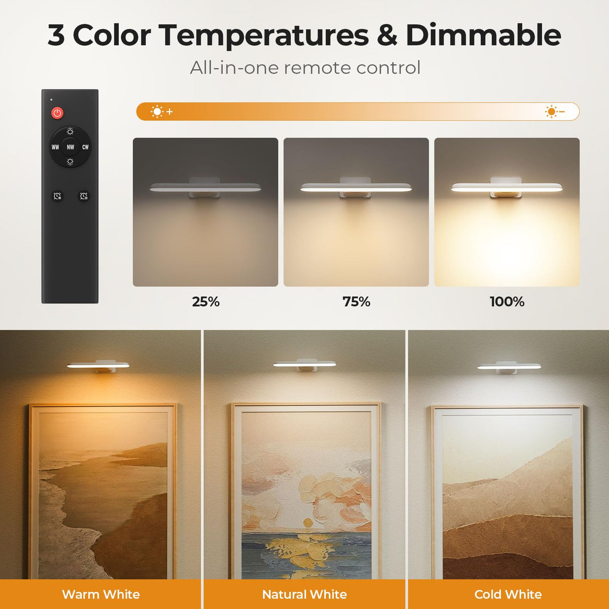 FULEN picture light showing three color temperatures and dimming for exhibition tones