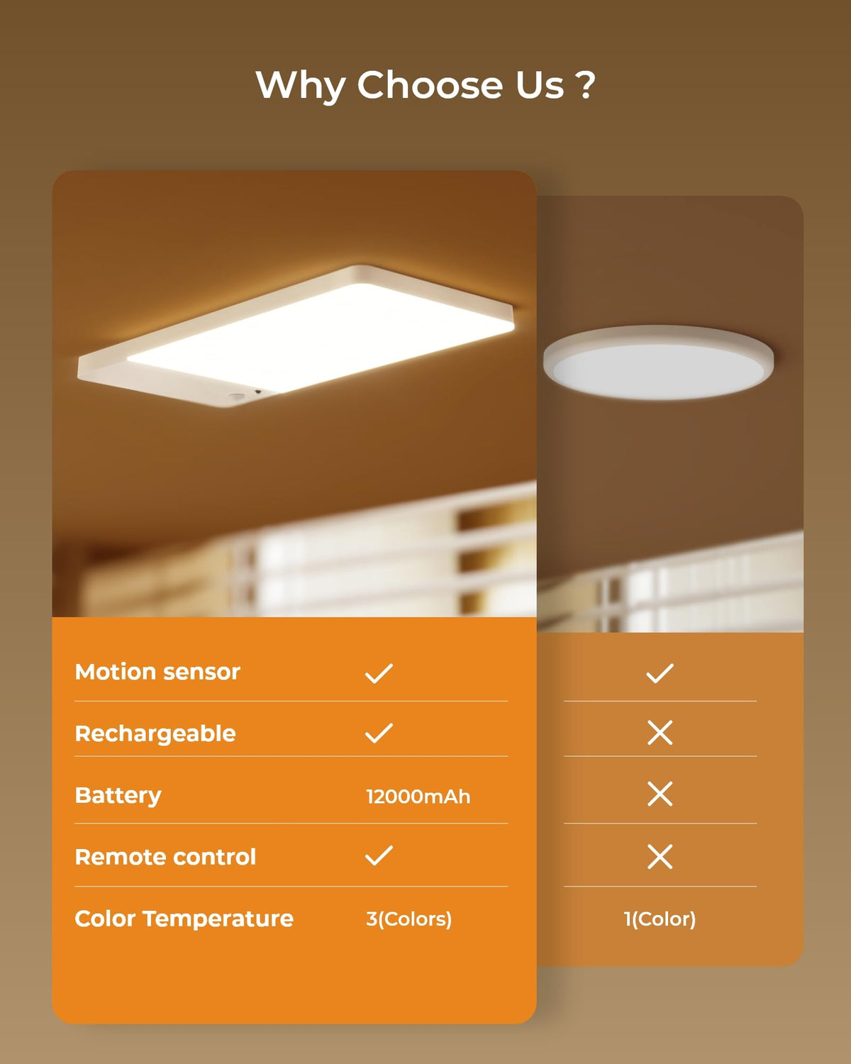 Fulen remote control enables quick brightness and color temperature changes