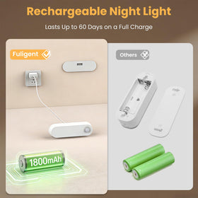 Fuligent 1800mAh rechargeable battery pack powering efficient lighting.