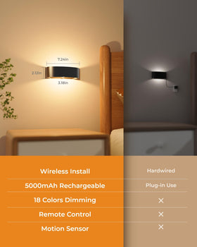 FULNIX Motion Sensor Wall Light remote control enables easy operation from a distance