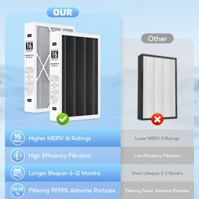 FunGeneTEC X6672 works with Trion Air Bear Supreme 1400 for easy replacement