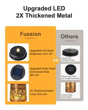 2x thickened metal construction adds durability to Fussion lanterns