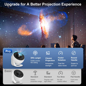 Fussion Planetarium Pro 360° rotation enhances immersive sky effects