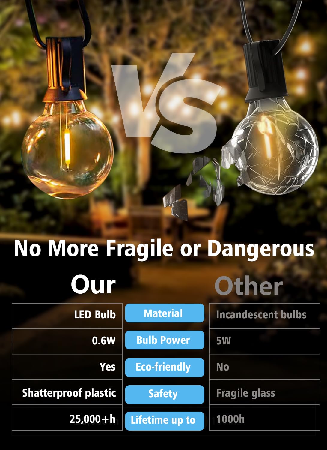 FUTIME E12 base G40 LED bulbs offer a warm 2700K glow