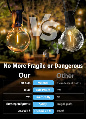 FUTIME E12 base G40 LED bulbs offer a warm 2700K glow
