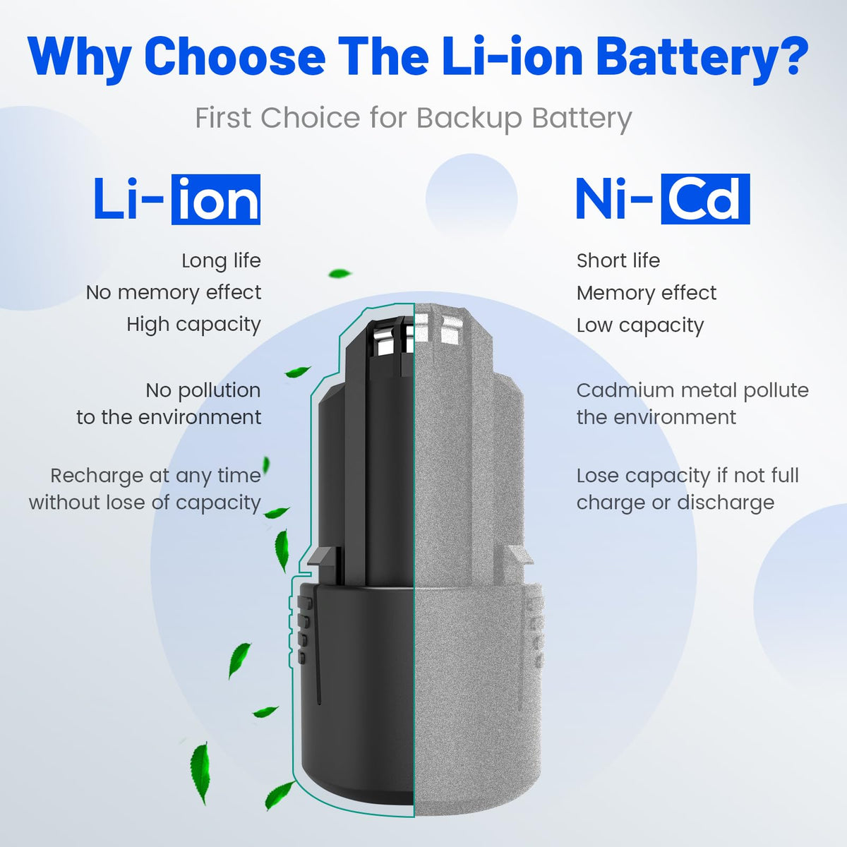 Futurebatt 12V battery features low self-discharge for quick readiness