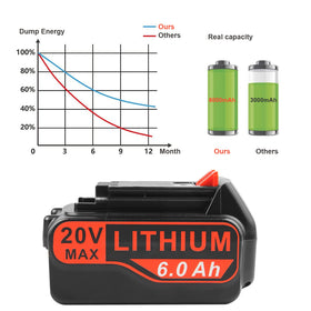 Futurebatt 6.0Ah 20V LBXR2020-OPE battery with built-in safety features.