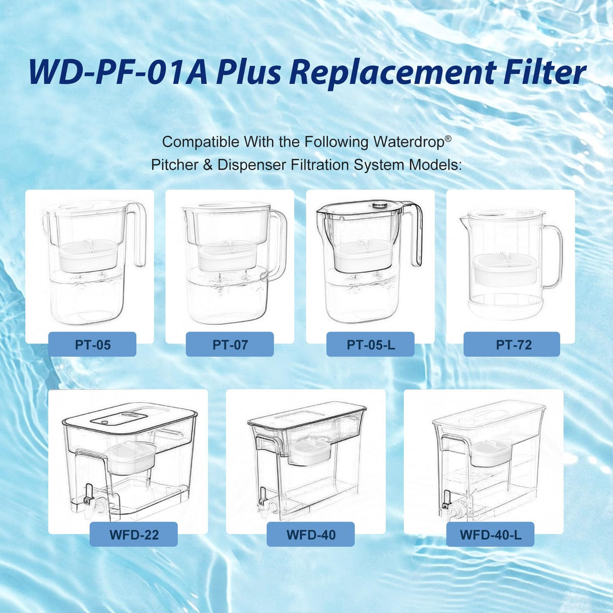 FYAEWPA 3-pack replacement filters keep you stocked for clean water.